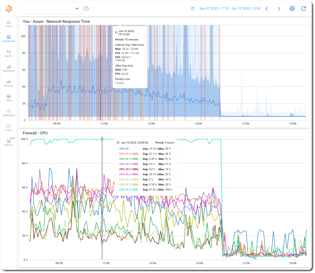 Obkio Packet Loss Monitoring tool - Onboarding Wizard